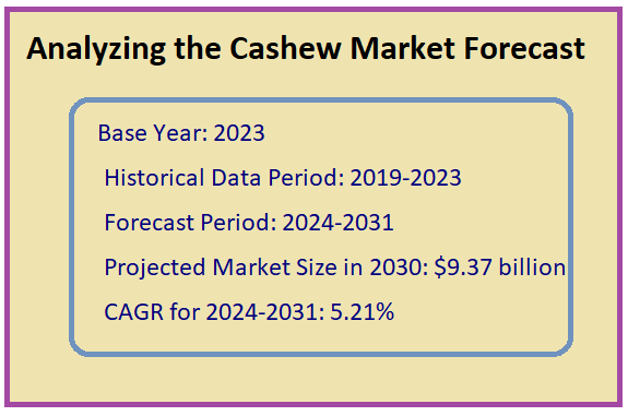 Global Cashew Market: Key Trends and Drivers of Growth