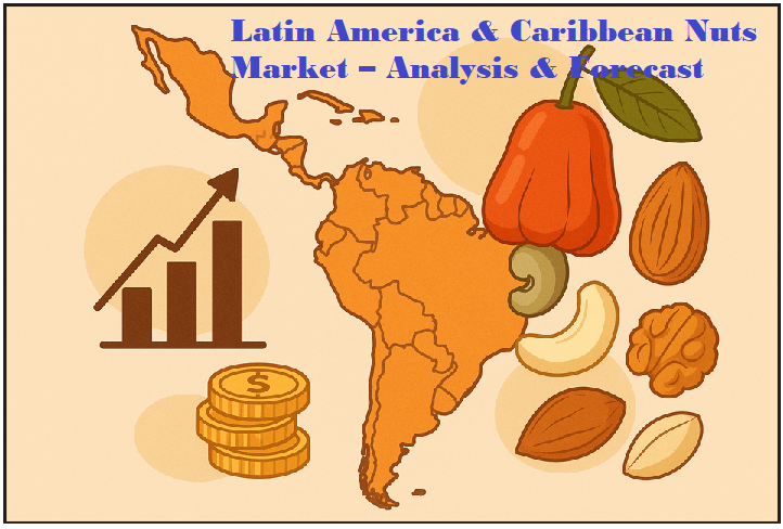 Latin America & Caribbean Nuts Market – Analysis & Forecast